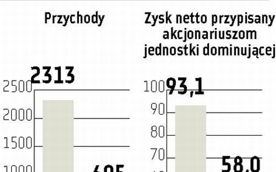 Kopex, Famur Nieudana ko?cówka