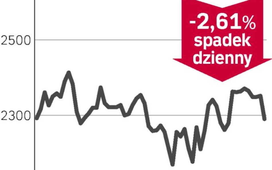 Tydzień pełen danych ekonomicznych