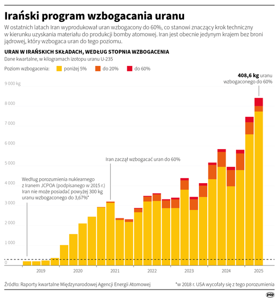 Iranski program wzbogacania uranu