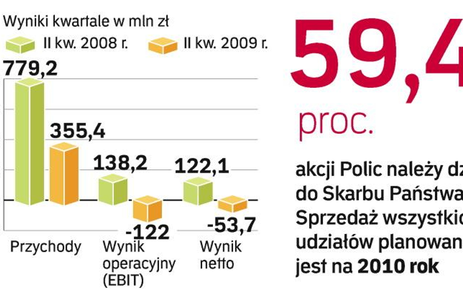 Firma ma być do końca sprywatyzowana. Zarząd spółki liczy, że zacznie znów przynosić zyski w przyszł