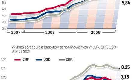 źródło: comperia.pl