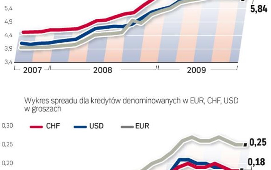 źródło: comperia.pl