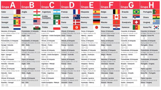 Terminarz fazy grupowej mundialu