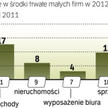 Połowa mikrofirm nie planuje inwestycji