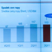 Zmiany w sprawozdawczości pod lupą