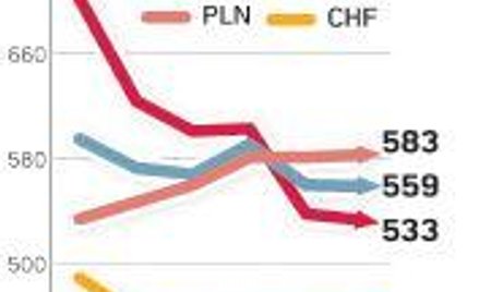 jaka jest rata w jakiej walucie