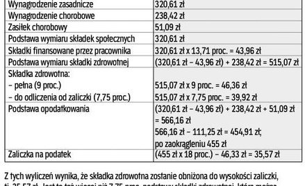 Składka zdrowotna nie przekroczy podatku