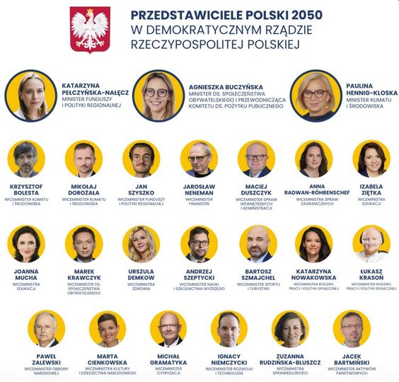 Polska 2050 chwali się wiceministrem, którego jeszcze w rządzie nie ma