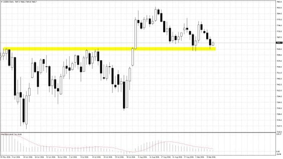 US500.f; D1