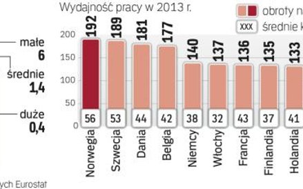 Nasz atut to niskie koszty pracy oraz korzystne logistycznie położenie