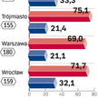 Gotowe lokale przyciągają klienta