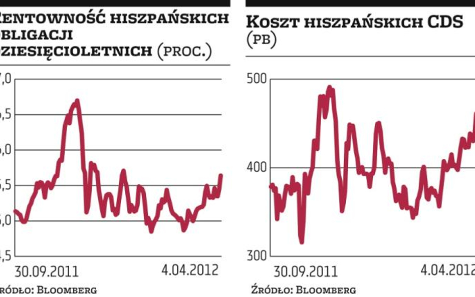 EBC wstrzymuje się i czeka na skutki luźnej polityki