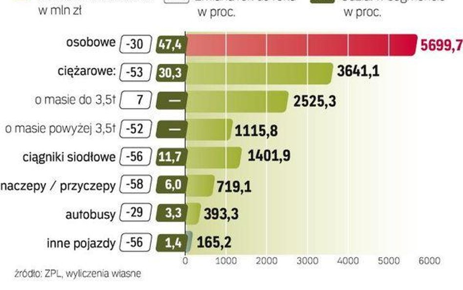Fatalne skutki spowolnienia gospodarczego