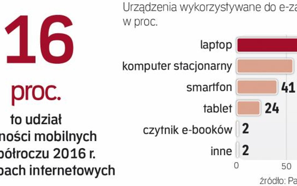Smartfony użyteczne w e-handlu