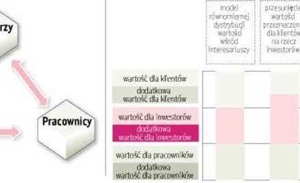 Pazerność nie popłaca