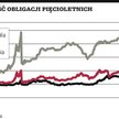 Kryzys polityczny w Lizbonie wstrząsa eurolandem