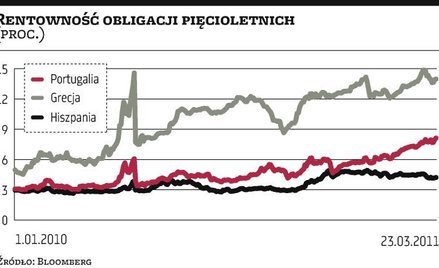 Kryzys polityczny w Lizbonie wstrząsa eurolandem