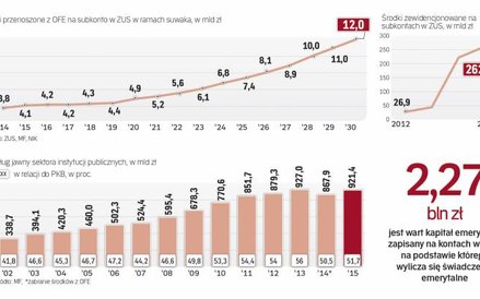 Jawny dług sektora finansów publicznych dużo mniejszy od ukrytego zadłużenia kraju