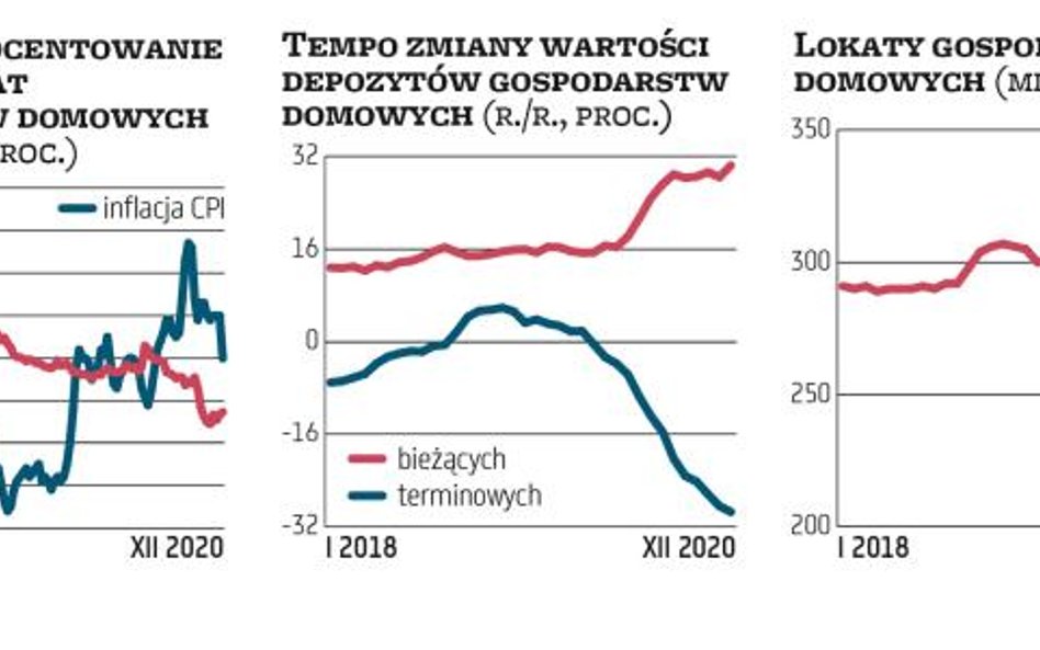 Czasy zysku bez ryzyka już minęły. W co warto teraz zainwestować?