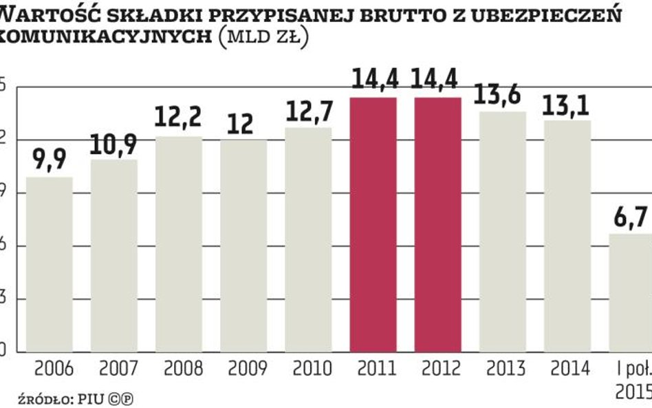 Nadzór gani za wojnę cenową