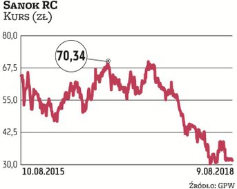 Głównym wyzwaniem dla producenta wyrobów gumowych są spadające marże, co jest negatywnie odbierane p