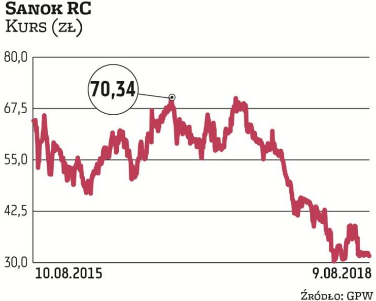 Głównym wyzwaniem dla producenta wyrobów gumowych są spadające marże, co jest negatywnie odbierane p
