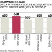 Gazowe bloki mają duże opóźnienia
