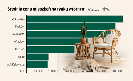 Dobre mieszkania drożeją najszybciej. Reszta stoi i czeka na kupca