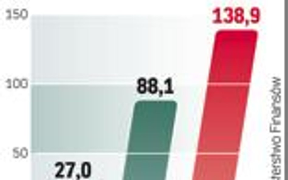 Pięciokrotnie, w ciągu dwóch lat, zwiększyła się kwota podatku nałożonego za nieprawidłowe dokumento