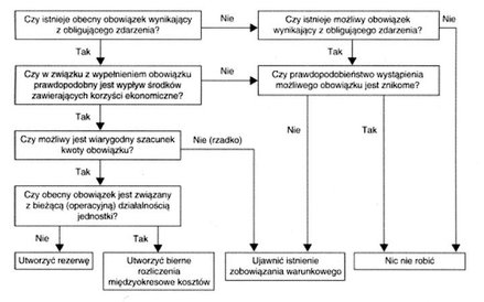 ODPOWIEDZI NA PYTANIA UŁATWIĄ KLASYFIKACJĘ