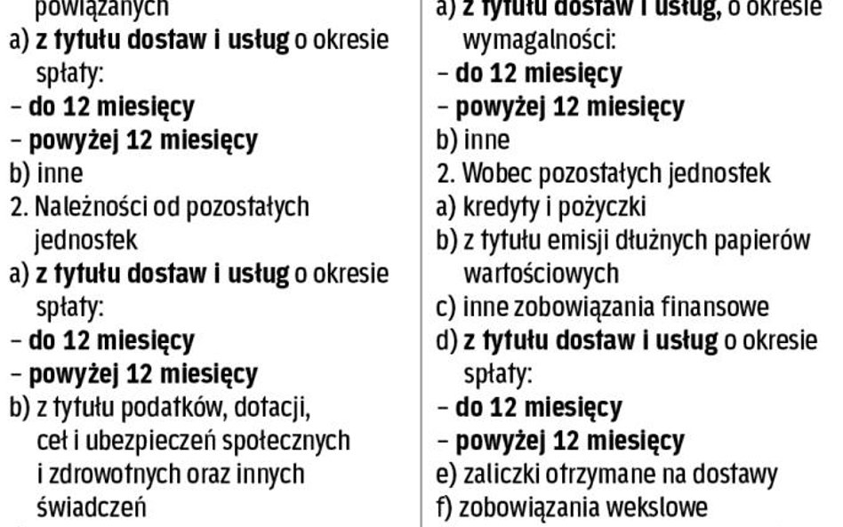 W których pozycjach bilansu prezentuje się należności i zobowiązania handlowe