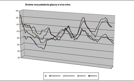 Za remont zapłacisz mniej