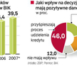 Stracą ci, którzy płacą
