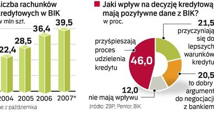 Stracą ci, którzy płacą