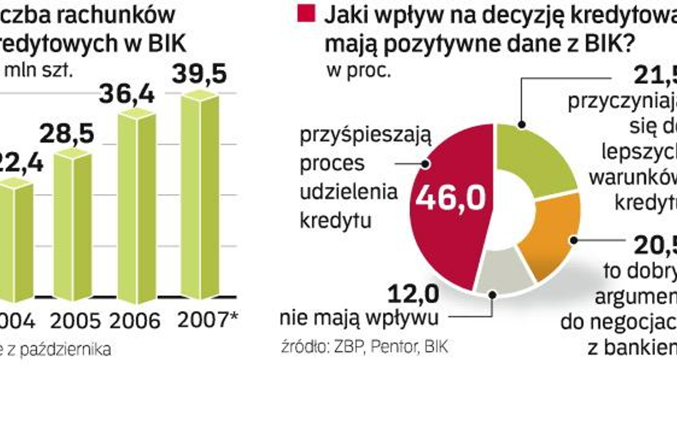 Stracą ci, którzy płacą