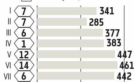 LPP: Zalando podbiera rynek