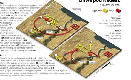 Bitwa pod Kadesz