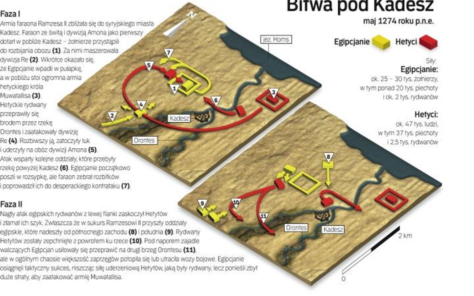 Bitwa pod Kadesz