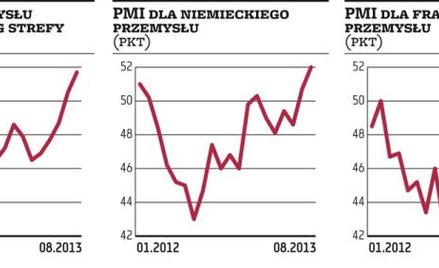Gospodarka Europy wykazuje oznaki poprawy