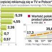 Ukryta reklama nadzieją nadawców na większe zyski