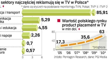 Ukryta reklama nadzieją nadawców na większe zyski