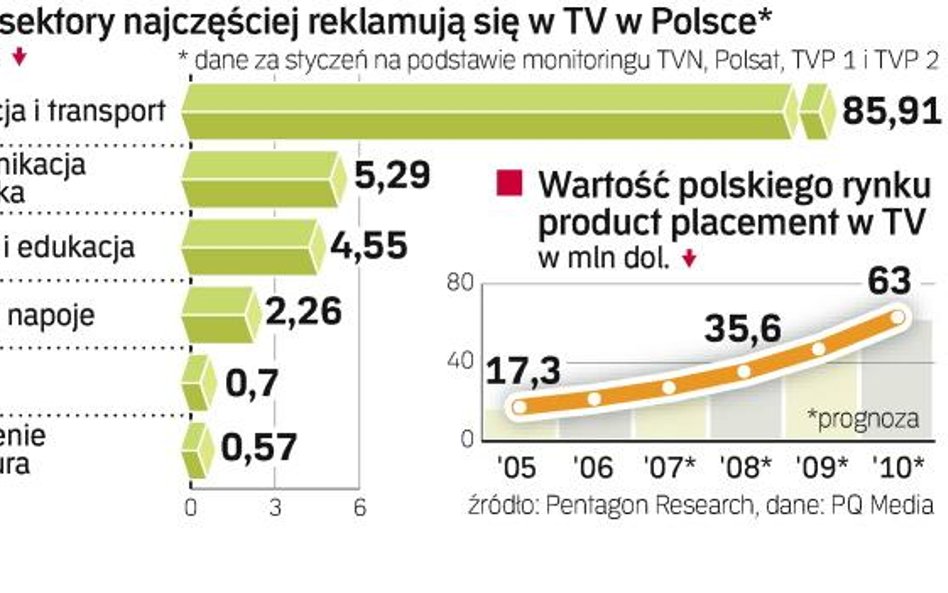 Ukryta reklama nadzieją nadawców na większe zyski