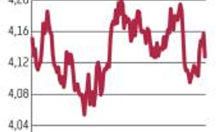 GPW sprzyja globalna poprawa nastrojów