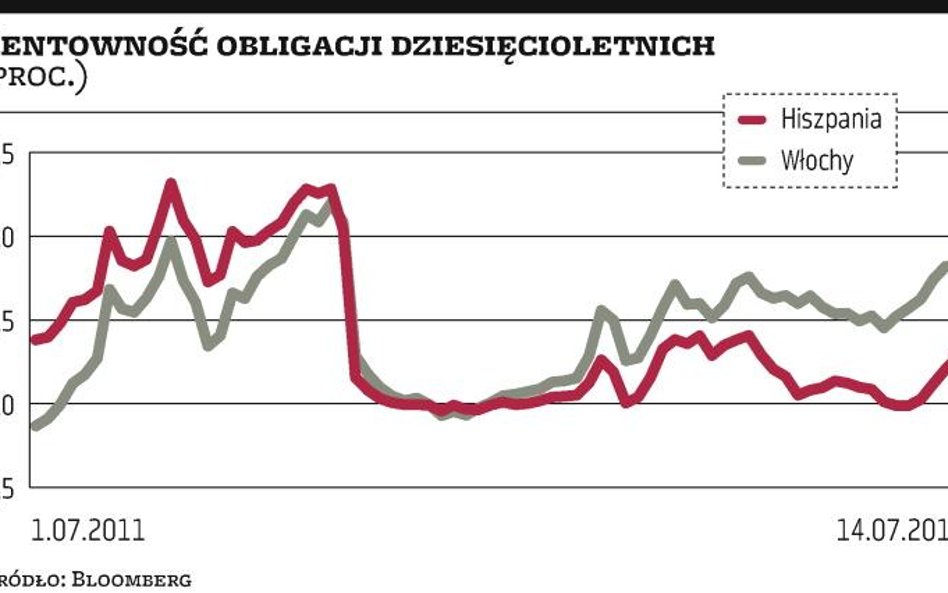 Nadzieja na plan pomocy przesłoniła cięcia ratingów