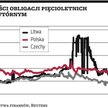 Litwa chce u nas emitować obligacje