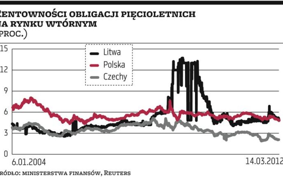 Litwa chce u nas emitować obligacje
