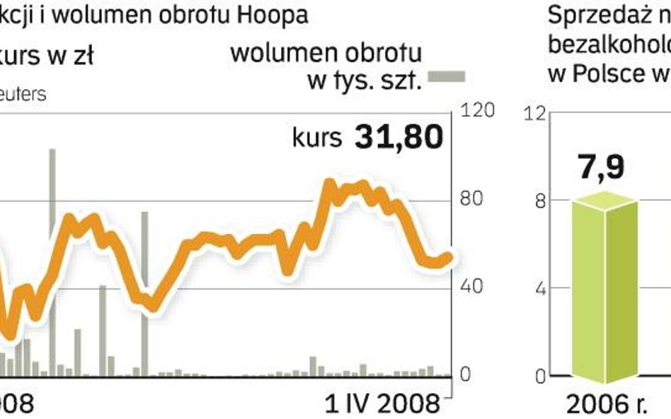 Hoop i Kofola zamierzają podbić Europę