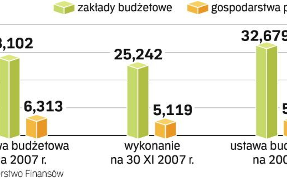 Nie wszystko do likwidacji