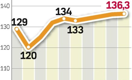 Ceny za pszenicę. Kryzys zmniejszy produkcję i ceny zbóż. W najlepszej sytuacji znajdą się producenc