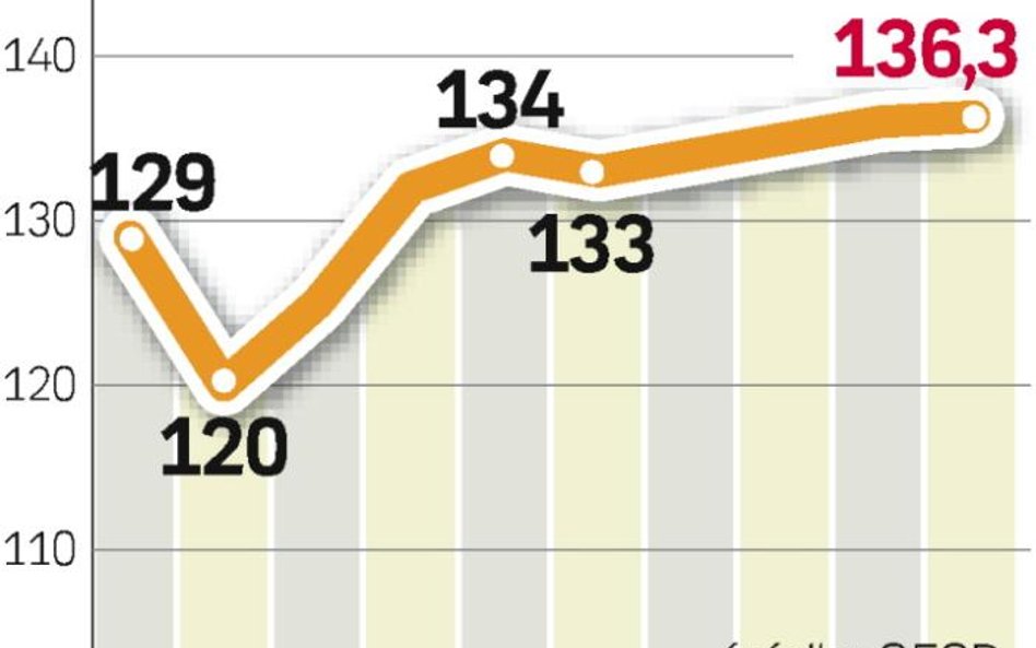 Ceny za pszenicę. Kryzys zmniejszy produkcję i ceny zbóż. W najlepszej sytuacji znajdą się producenc